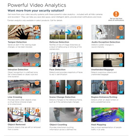 Powerful Video Analytics in Lincoln,  NE